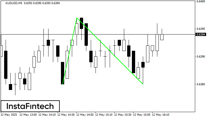 Bawah Ganda AUDUSD M5