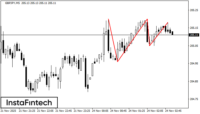 Тройная вершина