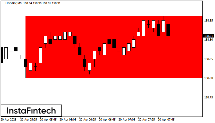 Ret&acirc;ngulo de baixa