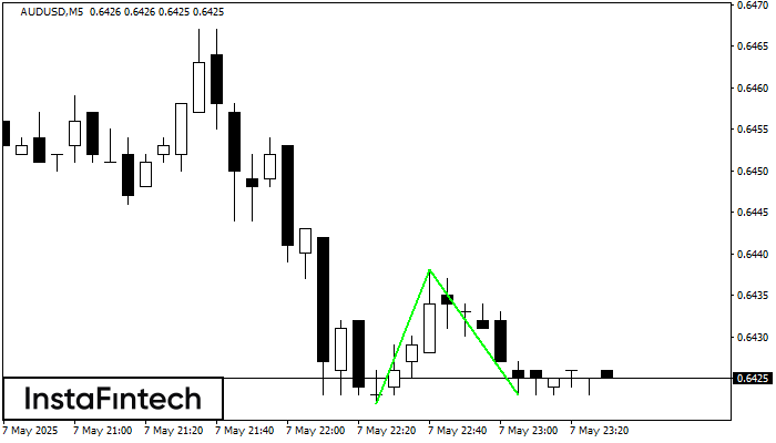 डबल बॉटम AUDUSD M5