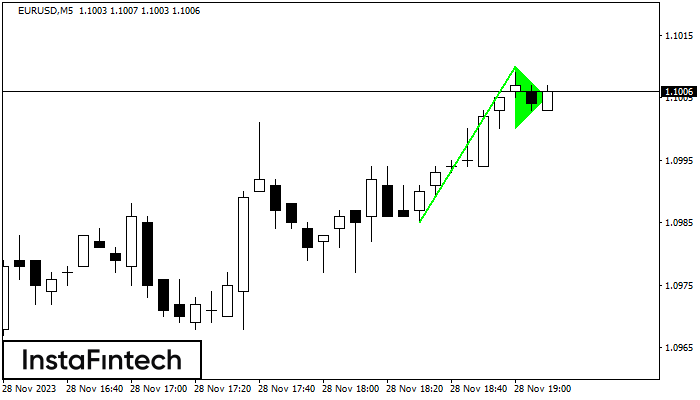 FX.co - EURUSD M5: Bullish pennant