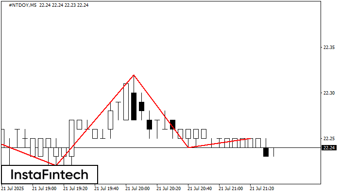 Head and Shoulders #NTDOY M5