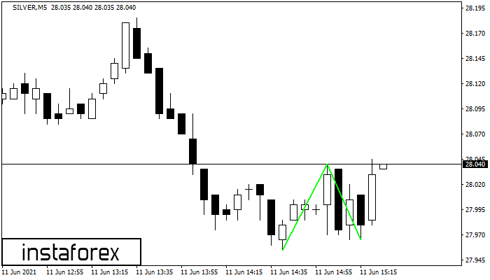 Double Bottom