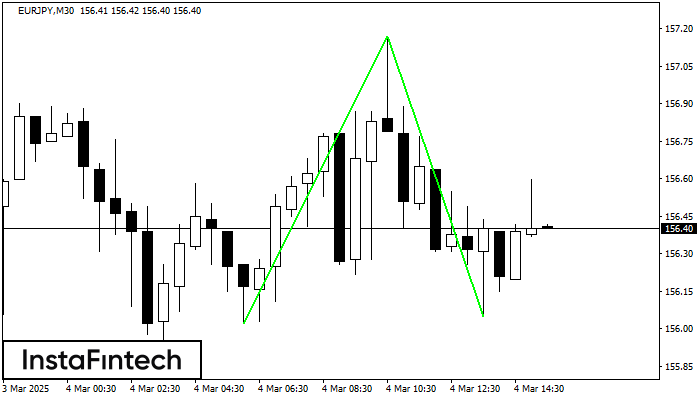 Double Bottom