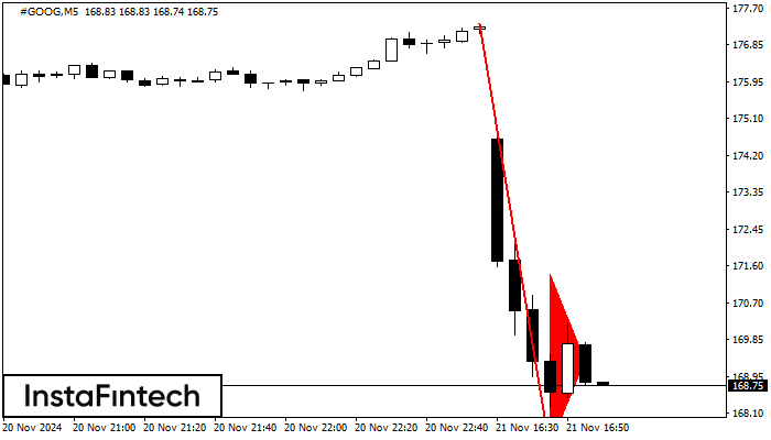 Panji Bearish