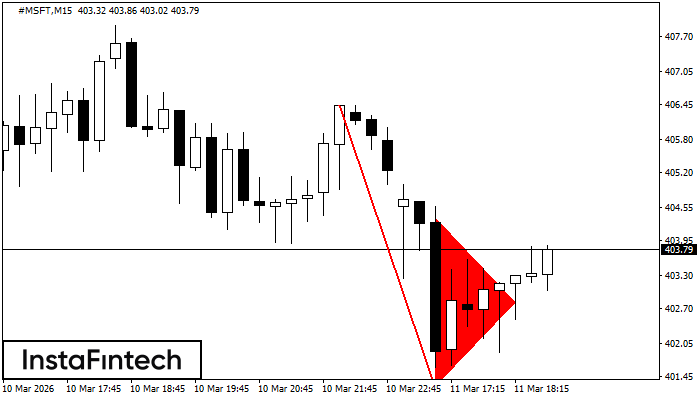 รูปแบบกราฟธงปลายแหลมขาลง (Bearish pennant)