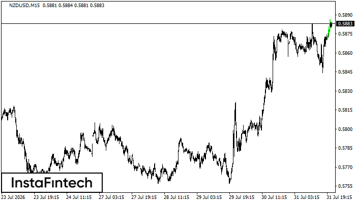 Panji Bullish