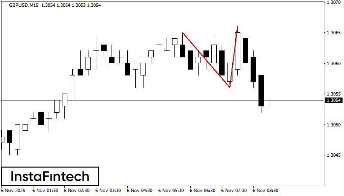 Teratas Ganda GBPUSD M15