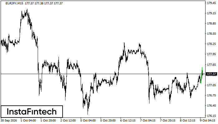 Bullish Pennant