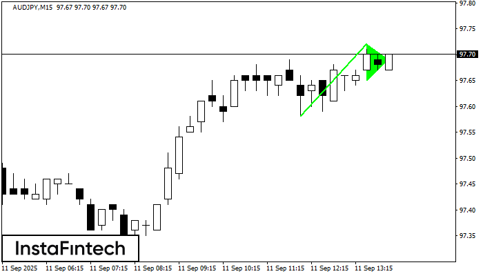 Bullish pennant AUDJPY M15