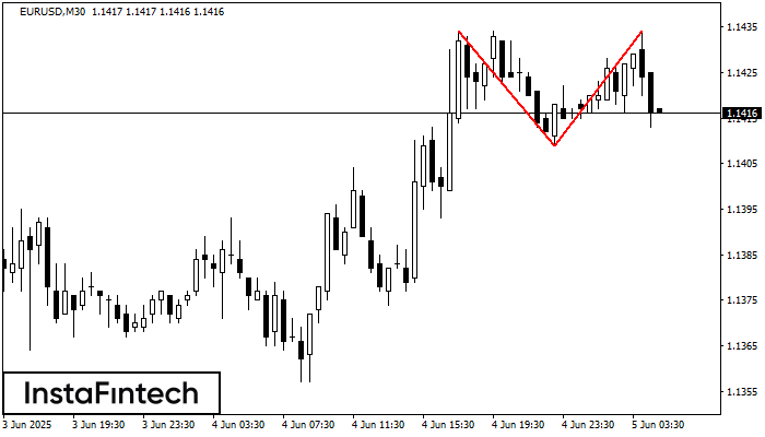 Double Top EURUSD M30