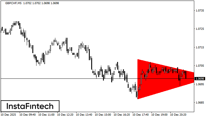 Медвежий симметричный треугольник