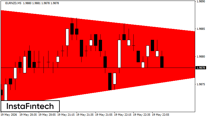 Segitiga Simetris Bearish