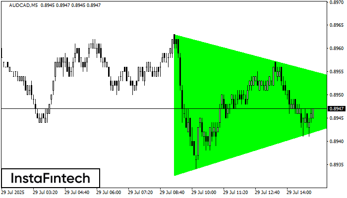 Бычий симметричный треугольник AUDCAD M5