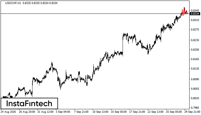 Head and Shoulders