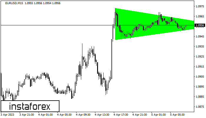 Bullish Symmetrical Triangle EURUSD M15