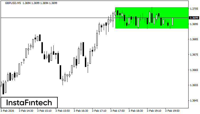 Ret&acirc;ngulo de alta