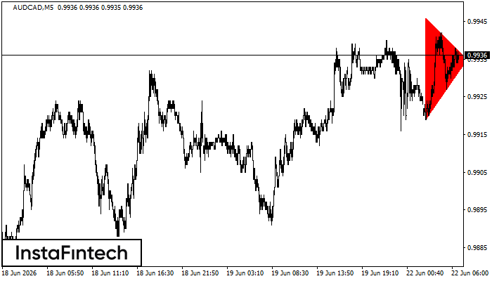 Bearish Symmetrical Triangle