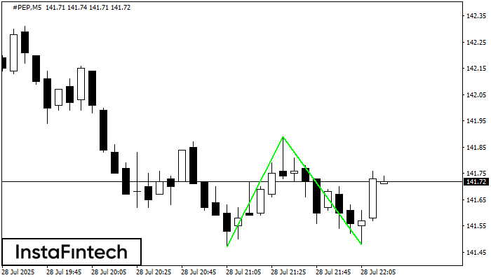 Double Bottom #PEP M5