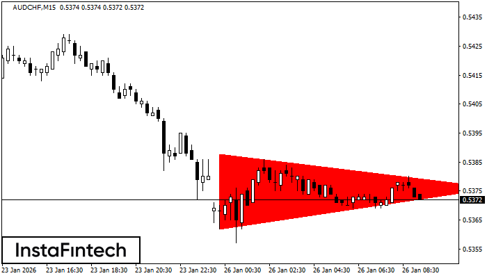 Bearish Symmetrical Triangle