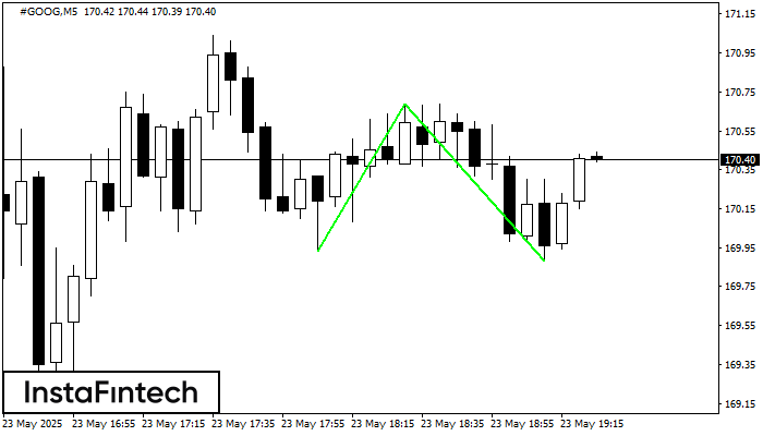 Double Bottom #GOOG M5