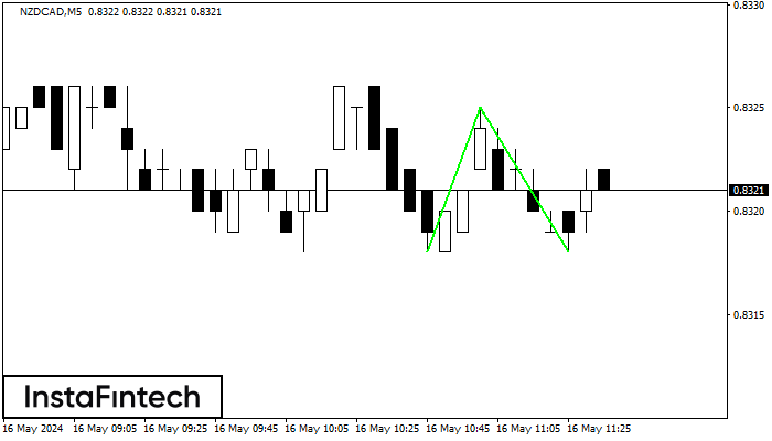 Double Bottom