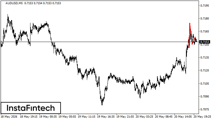 Head and Shoulders