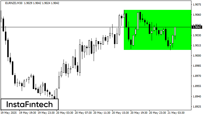 Rectángulo Alcista EURNZD M30