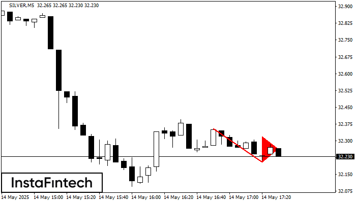 Bearish pennant SILVER M5