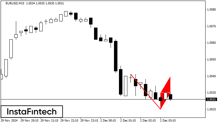 Bearish Flag