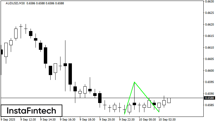 Double Bottom AUDUSD M30