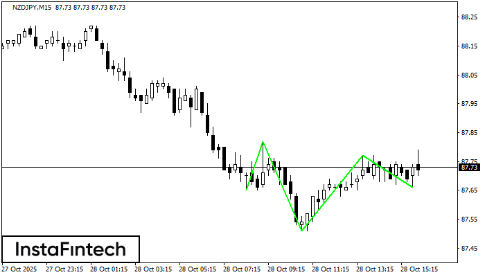 Перевернутая голова и плечи