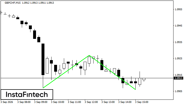 Double Bottom