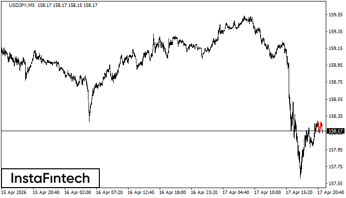 Двойная вершина