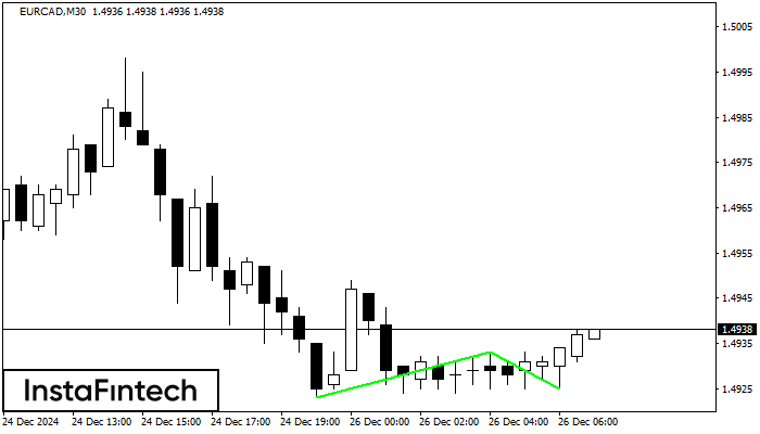 Double Bottom