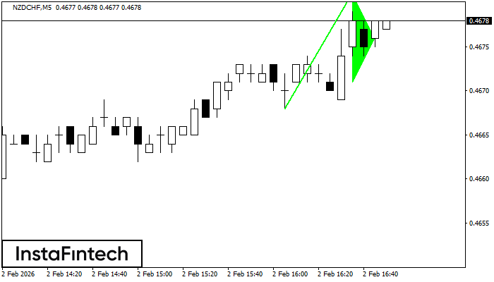 बुलिश पताका