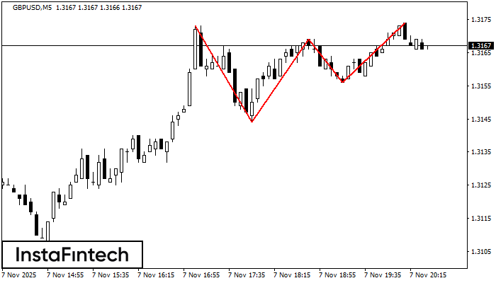 Triple Top GBPUSD M5