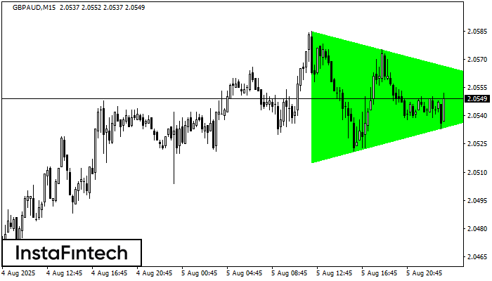 Bullish Symmetrical Triangle GBPAUD M15