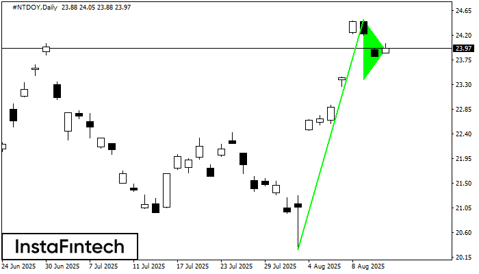 Bullish pennant #NTDOY D1