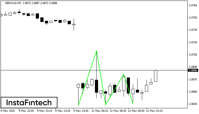 Тройное дно GBPAUD M5
