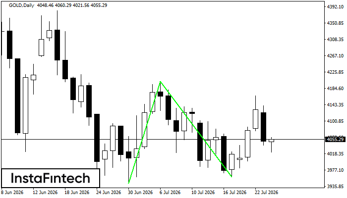 Double Bottom