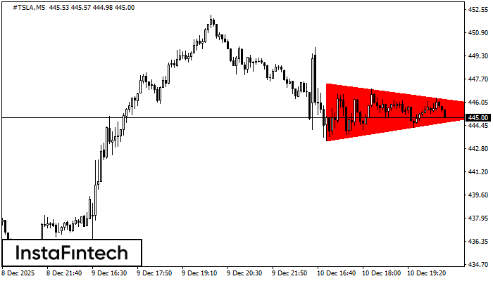 बियरिश सिमेट्रिकल त्रिभुज