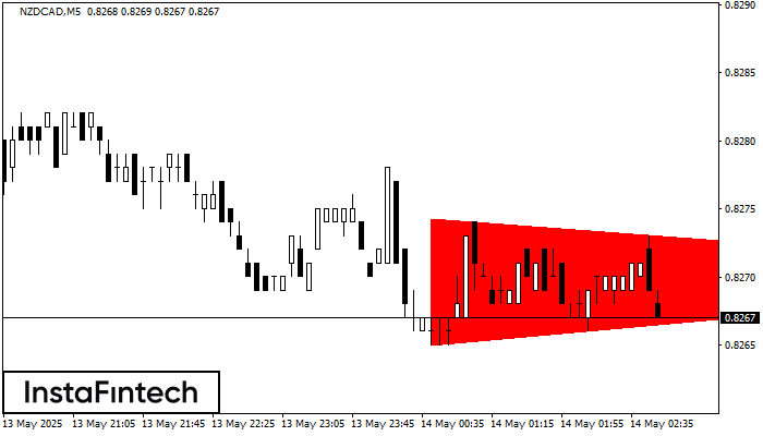 Медвежий симметричный треугольник NZDCAD M5