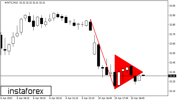 Bearish pennant #INTC M15