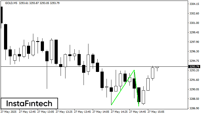 Double Bottom GOLD M5