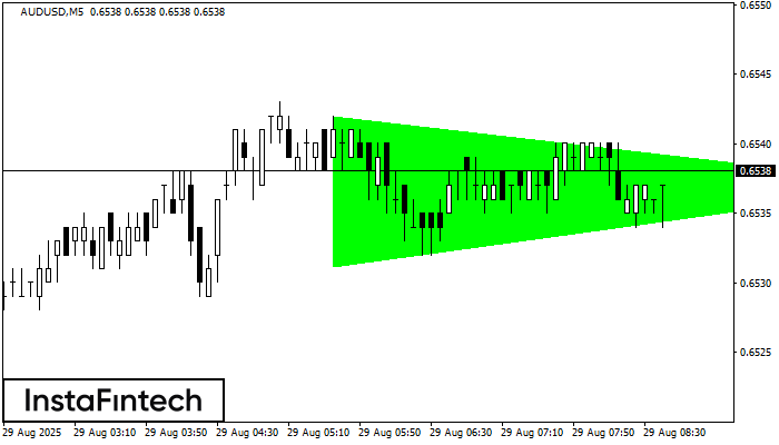 Bullish Symmetrical Triangle AUDUSD M5