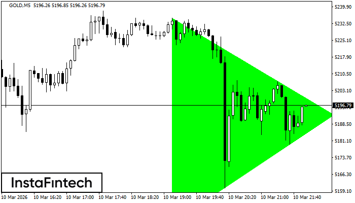 Бичи симетричен триъгълник