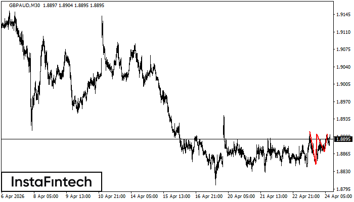 Potr&oacute;jny Szczyt