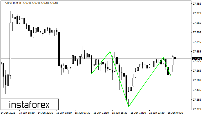 Inverse Head and Shoulder SILVER M30