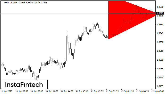 Bearish Symmetrical Triangle GBPUSD M5